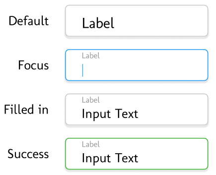 various states of input fields